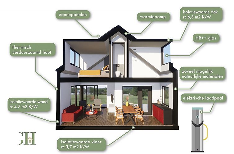 Vrijstaande woning in Noord-Brabant, Nederland