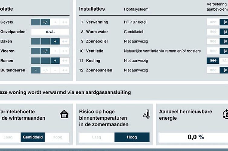 Zeeland-Strandhuis